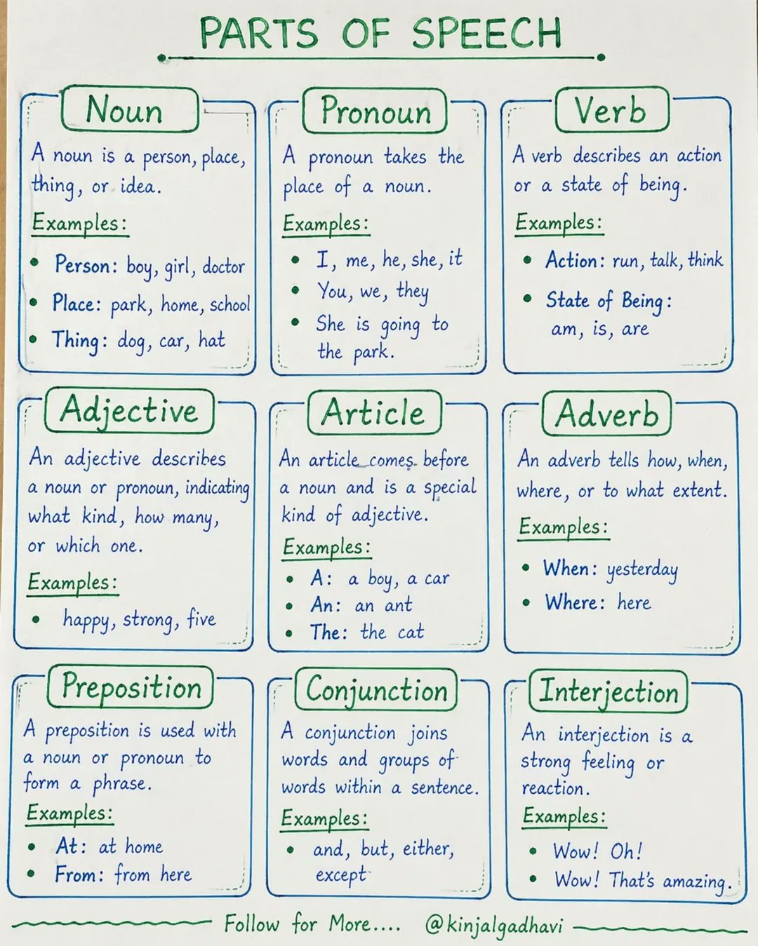 word class